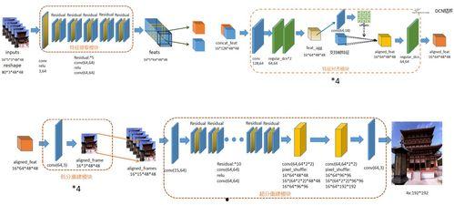 进口国产三坐标全解视频